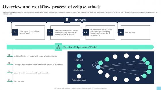 Overview And Workflow Process Of Eclipse Attack Hands On Blockchain Security Risk BCT SS V
