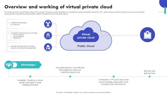 Overview And Working Of Virtual Private Cloud