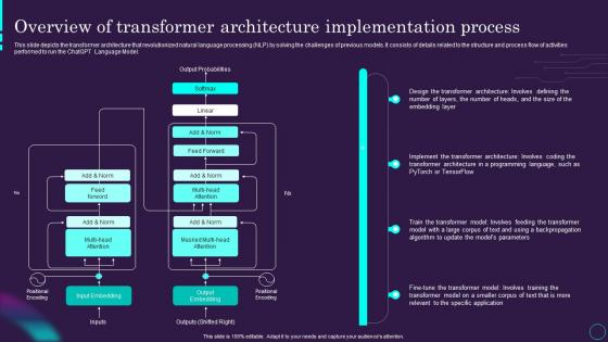 Overview Architecture Implementation Process Chatgpt Ai Powered Architecture Explained ChatGPT SS