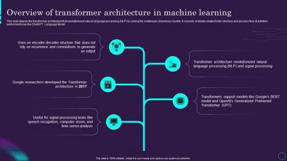 Overview Architecture In Machine Learning Chatgpt Ai Powered Architecture Explained ChatGPT SS