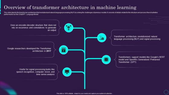 Machine Learning Architecture Design PowerPoint Presentation and Slides ...