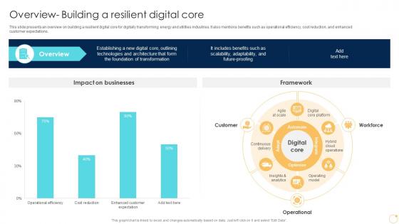 Overview Building A Resilient Digital Core Enabling Growth Centric DT SS