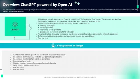 Overview Chatgpt Powered By Open Ai Chatgpt For Transforming Mental Health Care Chatgpt SS
