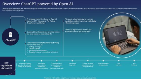 Overview Chatgpt Powered By Open Ai Integrating Chatgpt For Improving ChatGPT SS
