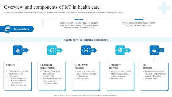 Overview Components Of Iot In Health Care Role Of Iot And Technology In Healthcare Industry IoT SS V