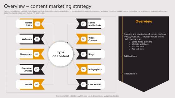Overview Content Marketing Strategy Business To Business E Commerce Startup
