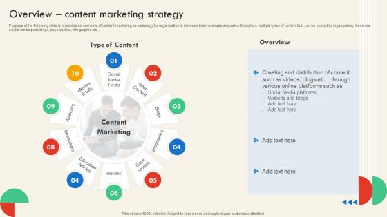 Overview Content Marketing Strategy SEO And Social Media Marketing Strategy For Successful