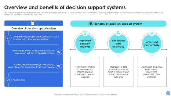 Overview Decision Support Systems Decision Support System For Driving Organizational Excellence AI SS