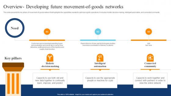 Overview Developing Future Movement Of Goods Networks Digital Transformation Of Retail DT SS