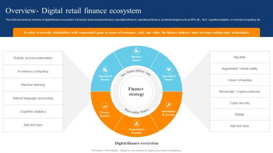 Overview Digital Retail Finance Ecosystem Digital Transformation Of Retail DT SS