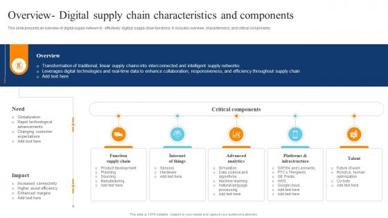Overview Digital Supply Chain Characteristics Digital Transformation Of Retail DT SS