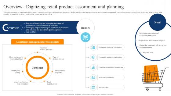 Overview Digitizing Retail Product Assortment And Planning Digital Transformation Of Retail DT SS
