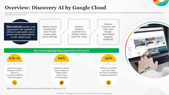 Overview Discovery AI By Google Cloud How To Use Google AI For Your Business AI SS