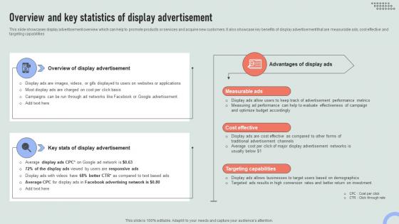 Overview Display Advertisement Overview Of Online And Marketing Channels MKT SS V