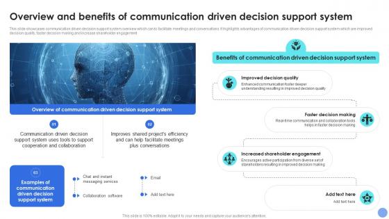 Overview Driven Support System Decision Support System For Driving Organizational Excellence AI SS