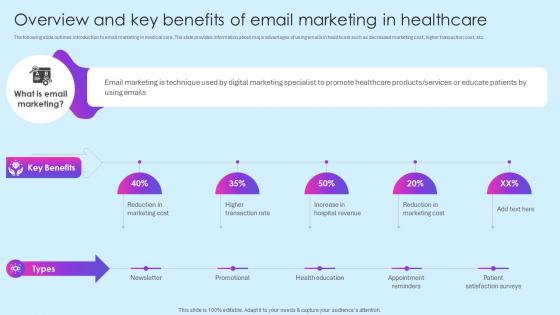 Overview Email Marketing In Healthcare Healthcare Marketing Ideas To Boost Sales Strategy SS V
