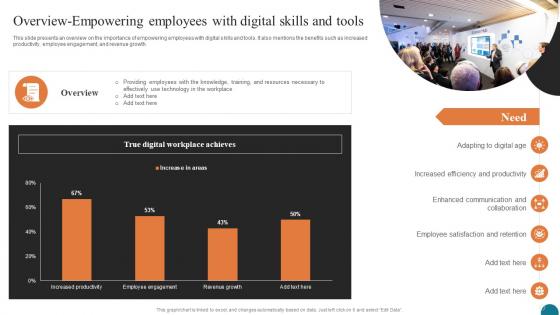Overview Empowering Employees With Elevating Small And Medium Enterprises Digital Transformation DT SS