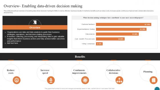 Overview Enabling Data Driven Decision Elevating Small And Medium Enterprises Digital Transformation DT SS