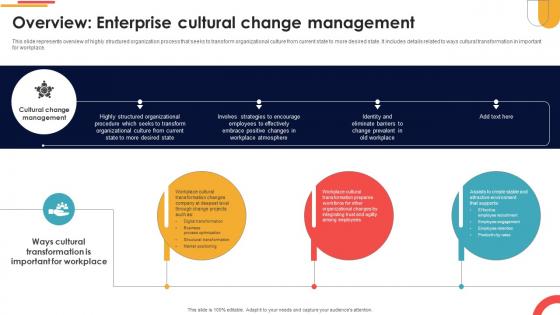 Overview Enterprise Cultural Change Management Navigating Cultural Change CM SS V