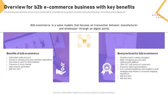 Overview For B2b E Commerce Business With Key Benefits B2b E Commerce Platform Management