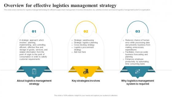 Overview For Effective Logistics Management Strategy Transportation And Fleet Management