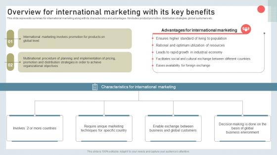 Overview For International Marketing With Its Key Benefits Building International Marketing MKT SS V