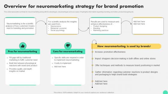 Overview For Neuromarketing Strategy For Brand Promotion Digital Neuromarketing Strategy To Persuade MKT SS V