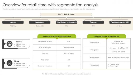 Overview For Retail Store With Segmentation Analysis Introduction To Shopper Advertising MKT SS V