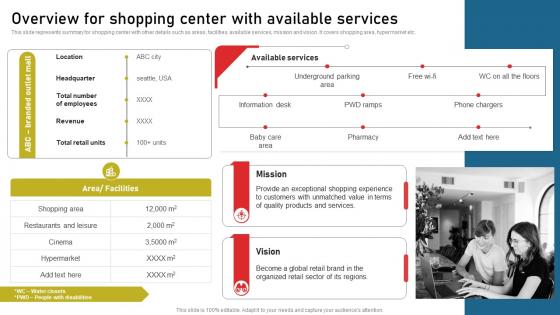 Overview For Shopping Center With Available Execution Of Mall Loyalty Program To Attract Customer MKT SS V