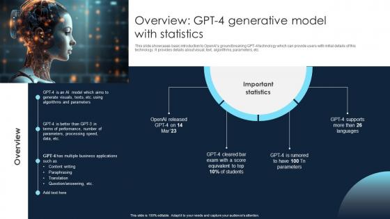Overview Gpt 4 Generative Model With Statistics Gpt 4 Everything You Need To Know ChatGPT SS V