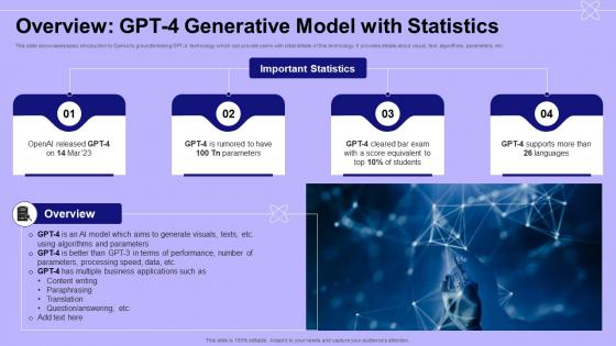 Overview GPT 4 Generative Model With Statistics Introduction To GPT 4 ChatGPT SS