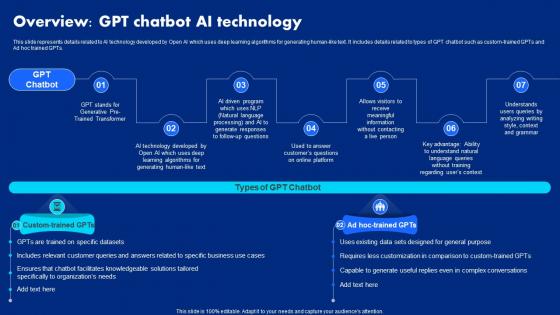 Overview Gpt Chatbot Ai Technology Chatgpt Open Ai Powered Technology ChatGPT SS V