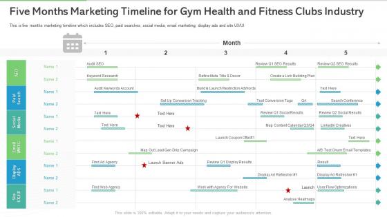 Overview gym health and fitness clubs industry five months marketing timeline for gym health