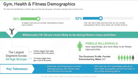 Overview gym health and fitness clubs industry gym health fitness demographics