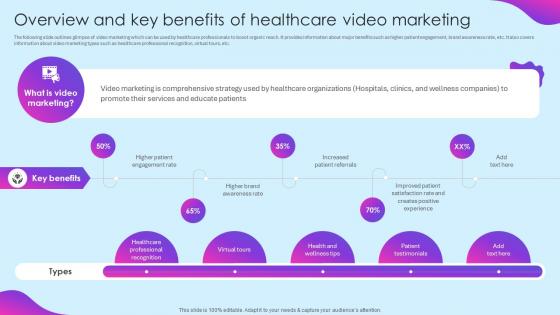 Overview Healthcare Video Marketing Healthcare Marketing Ideas To Boost Sales Strategy SS V