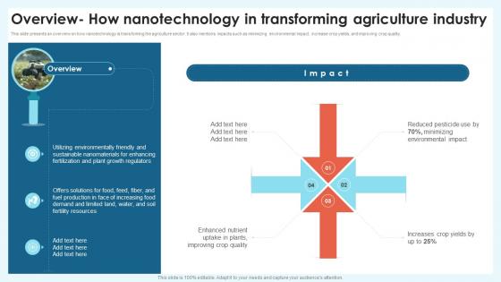 Overview How Nanotechnology Revolution Transforming Modern Industry TC SS