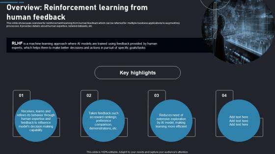 Overview Human Feedback Reinforcement Learning Guide To Transforming Industries AI SS