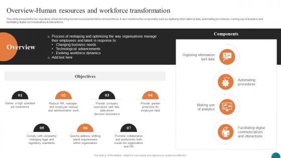 Overview Human Resources And Workforce Elevating Small And Medium Enterprises Digital Transformation DT SS