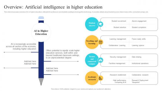 Overview In Higher Education Ai In Education Transforming Teaching And Learning AI SS