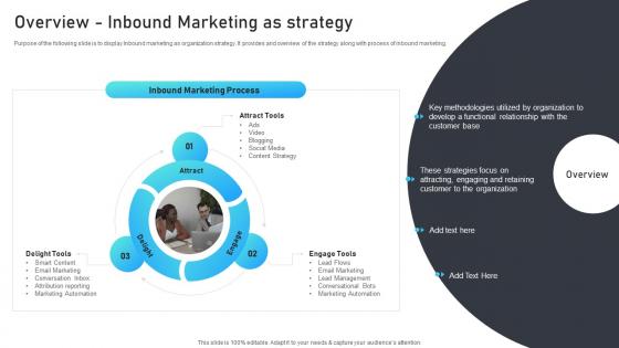 B2b Inbound Marketing Strategies PowerPoint Presentation and Slides PPT Presentation | SlideTeam