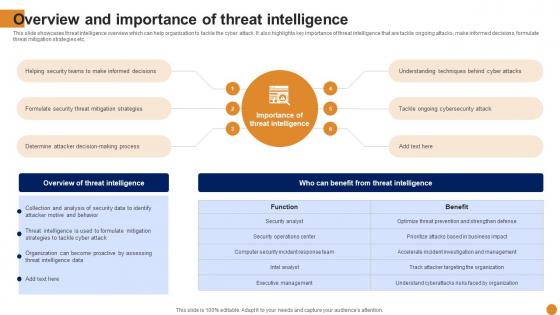 Overview Intelligence Chatgpt For Threat Intelligence And Vulnerability Assessment AI SS V