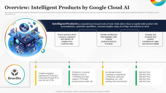 Overview Intelligent Products By Google How To Use Google AI For Your Business AI SS