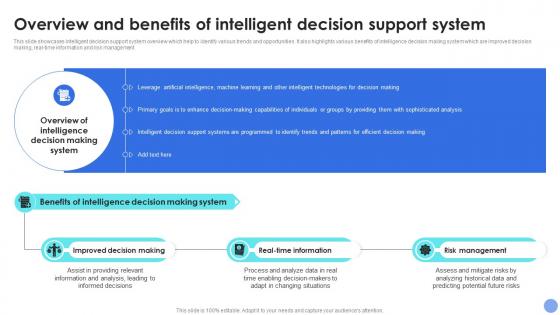 Overview Intelligent Support System Decision Support System For Driving Organizational Excellence AI SS