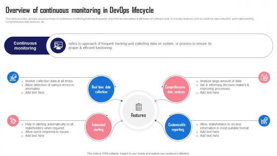 Overview Lifecycle Streamlining And Automating Software Development With Devops