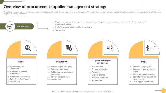 Overview Management Strategy Achieving Business Goals Procurement Strategies Strategy SS V