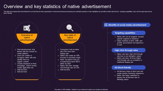 Overview Native Advertisement Offline And Online Advertisement Brand Presence MKT SS V