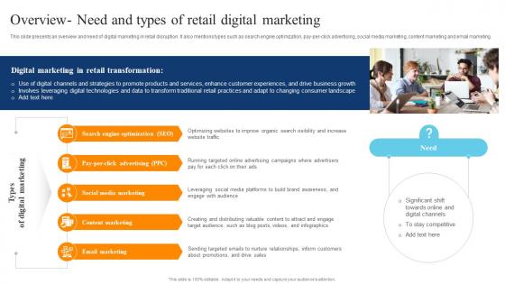 Overview Need And Types Of Retail Digital Marketing Digital Transformation Of Retail DT SS
