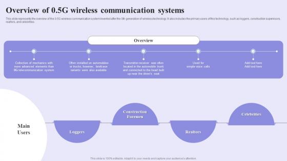 Overview Of 0 5G Wireless Communication Systems 1G To 5G Evolution Ppt Template