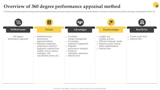 Overview Of 360 Degree Performance Appraisal Method Effective Employee Performance Management Framework