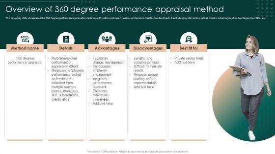 Overview Of 360 Degree Performance Appraisal Method Successful Employee Performance